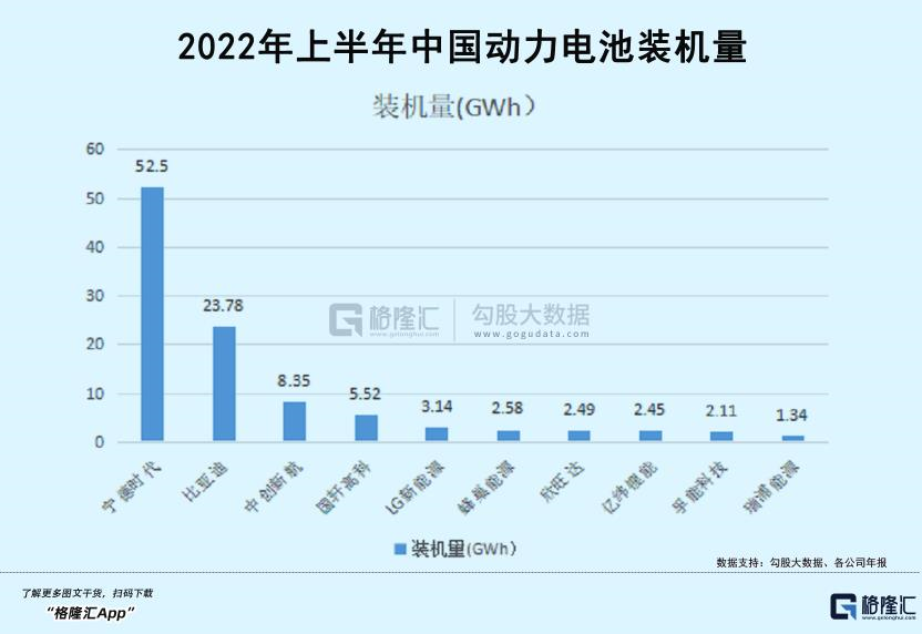 争夺新能源车定价权