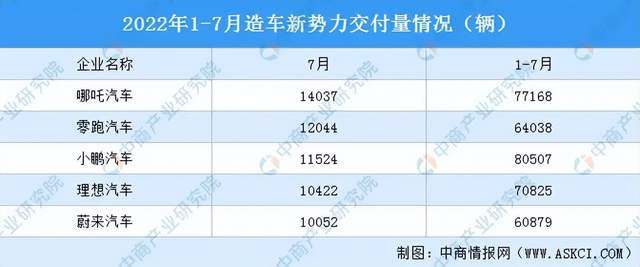 图源：中商情报网