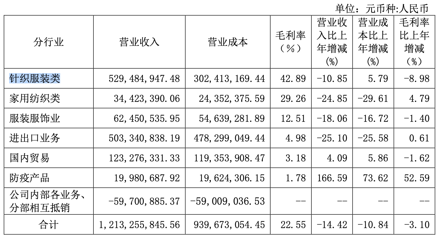 图片来源：龙头股份2022年半年报