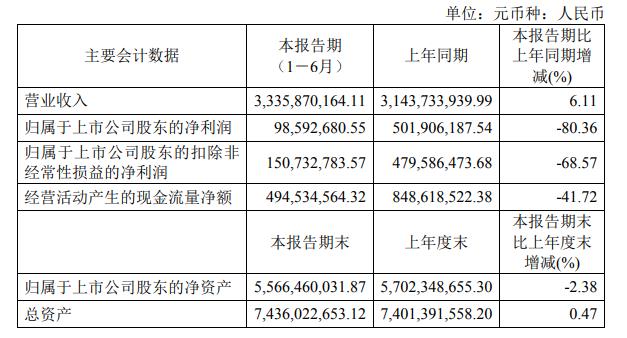 图片来源：绝味食品公告