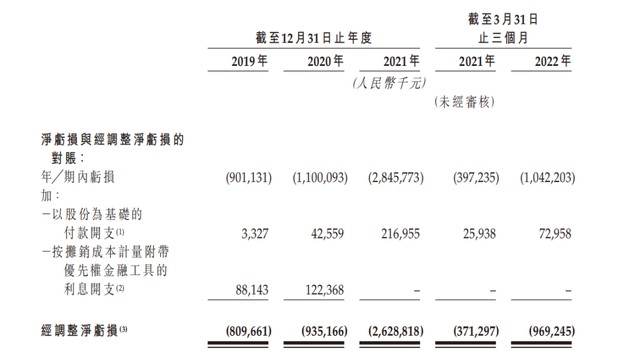 图源：招股书