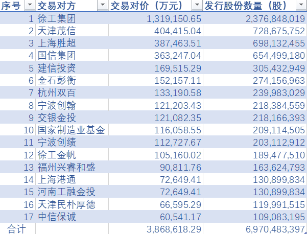 徐工机械:69.7亿新增股份上市 资本市场迎来“新徐工”|徐工机械_新浪财经_新浪网