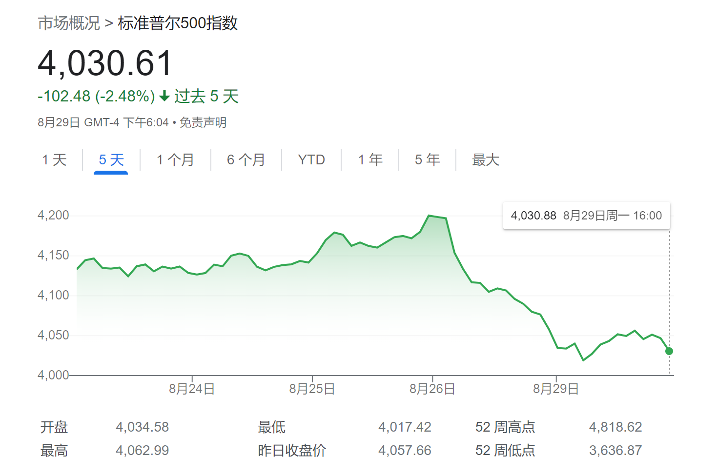 美联储本身并非美股最大威胁？大摩：这一风险被忽略了……