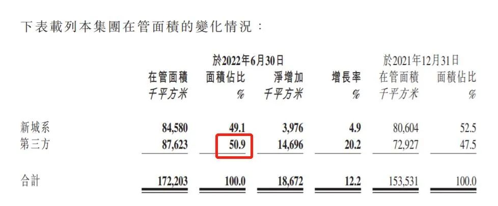 观点直击 | 新城悦服务戚小明:下半年争取能做得更好一些(实录)|新城悦服务_新浪财经_新浪网