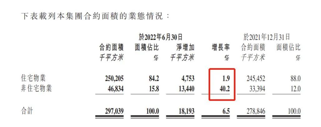 观点直击 | 新城悦服务戚小明:下半年争取能做得更好一些(实录)|新城悦服务_新浪财经_新浪网
