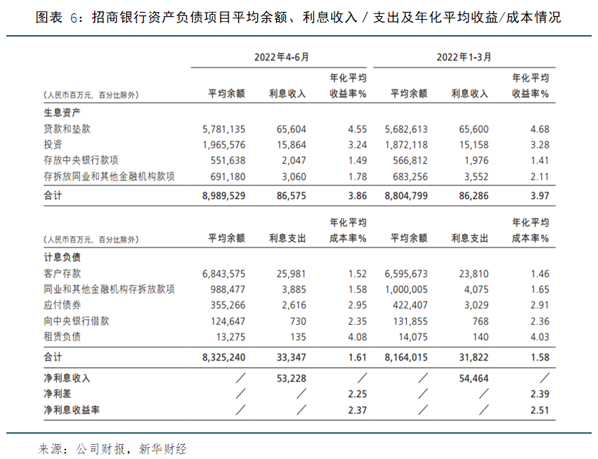日均存款余额怎么算&日均存款余额怎么算出来的