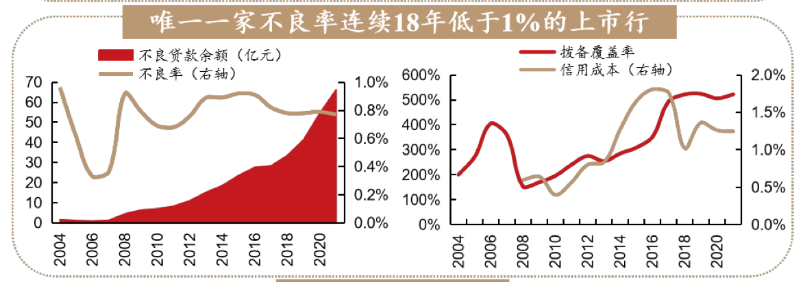 数据来源：西部证券