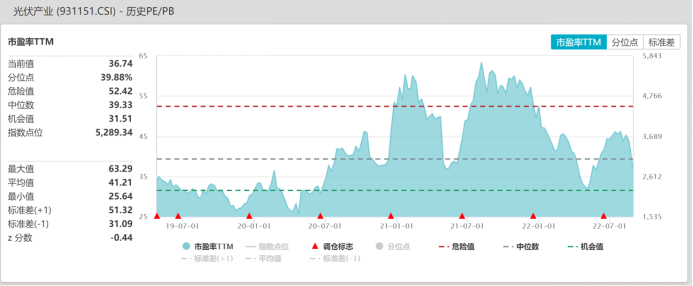 平安基金光伏产业中报解读