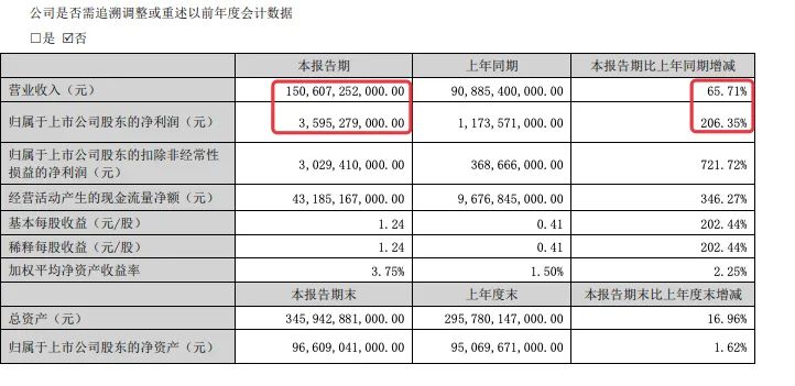 圖片來源：比亞迪公告