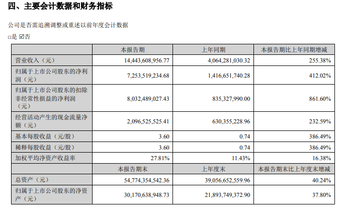 图片来源：公告截图