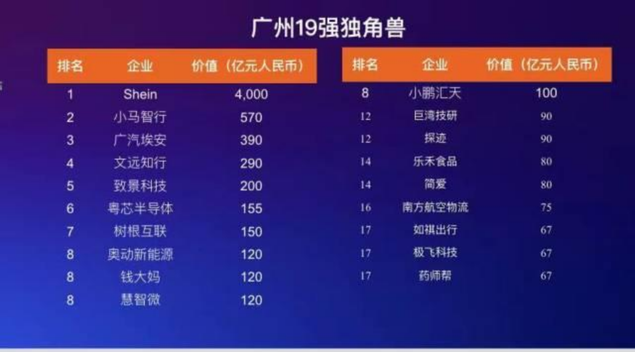 胡润百富《2022年中全球独角兽榜》发布,如祺出行上榜|胡润_新浪财经_新浪网