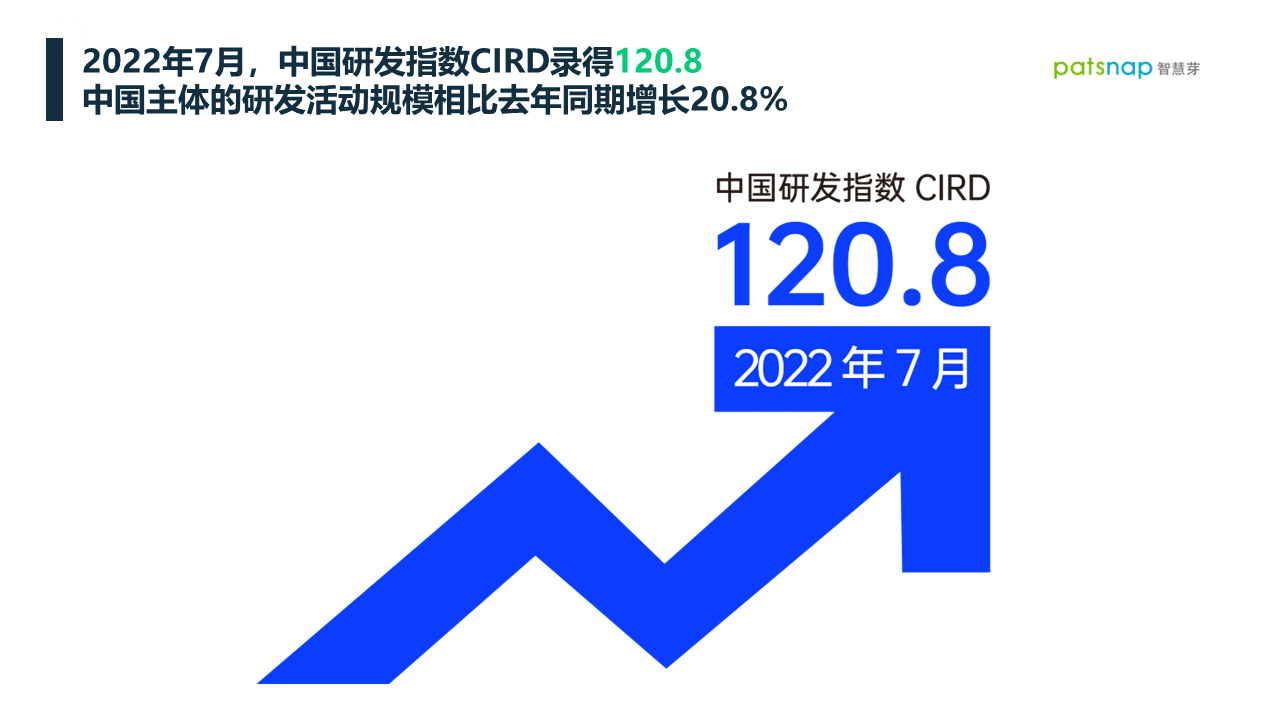 　　图1:2022年7月中国研发指数CIRD(来源：智慧芽)