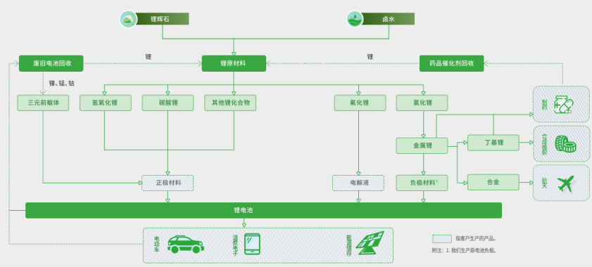 图片来源：公告截图