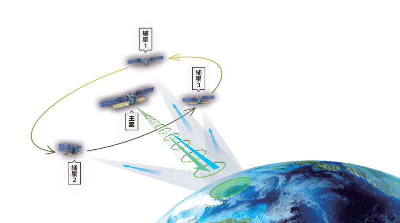 最近环境问题频繁登上热搜，航天宏图的卫星技术是如何帮助我们监测污染的？
