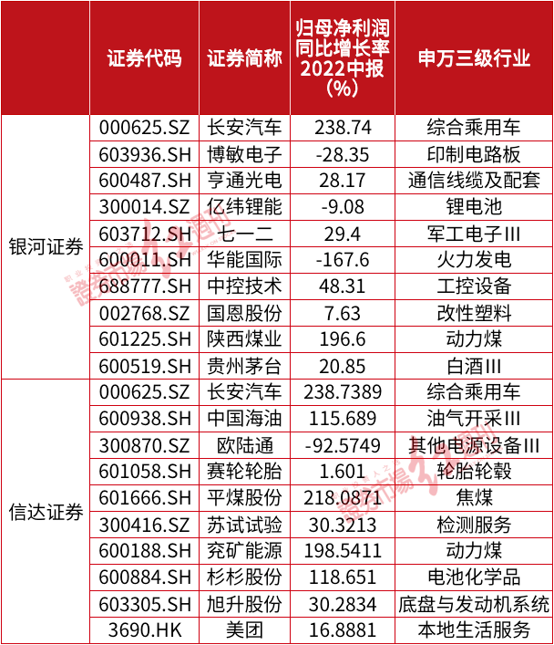 9月金股速递！这一只被杠杆资金爆买！8月“最牛”券商推荐了这些（附名单）