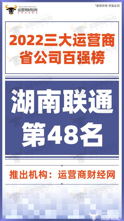 湖南联通去年营收规模不小！位列“2022运营商省公司百强榜”第48名