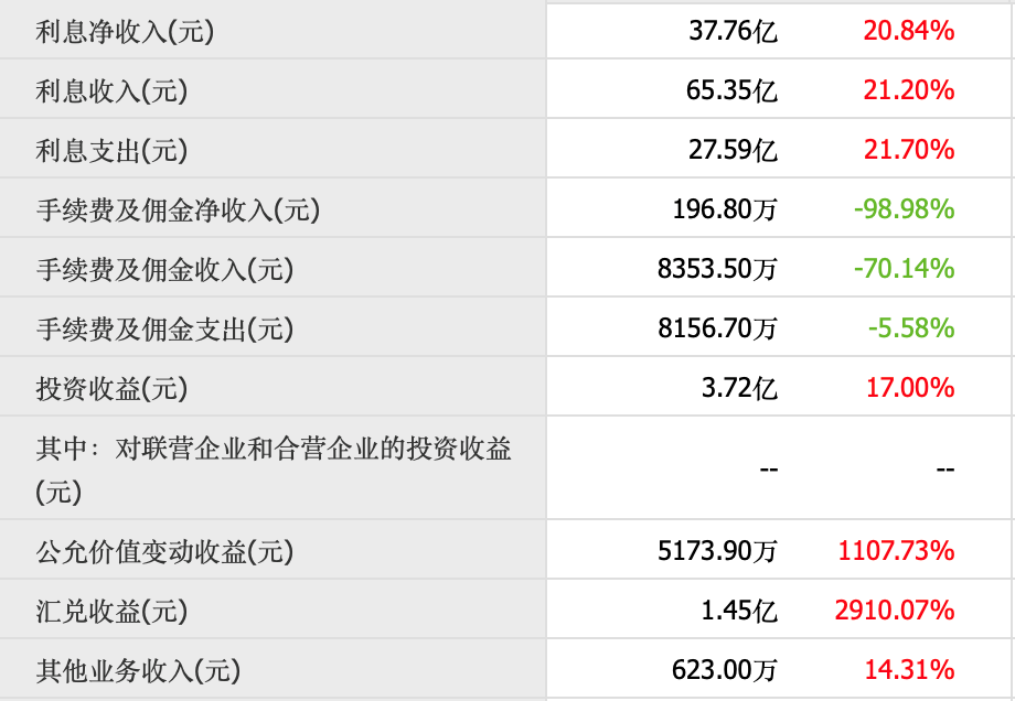 数据来源：同花顺