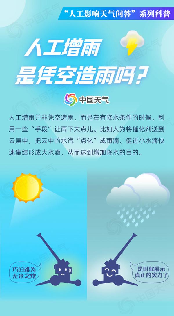 "人工影响天气问答"系列科普:人工增雨是凭空造雨吗?