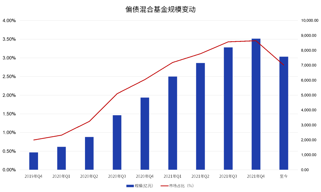 数据来源：wind；截至2022/8/31，基金有风险，投资须谨慎。