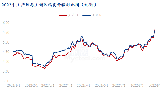 数据来源:钢联数据