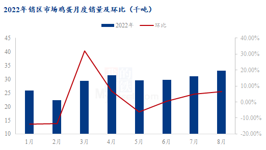 数据来源:钢联数据