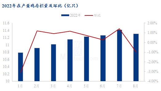 数据来源:钢联数据
