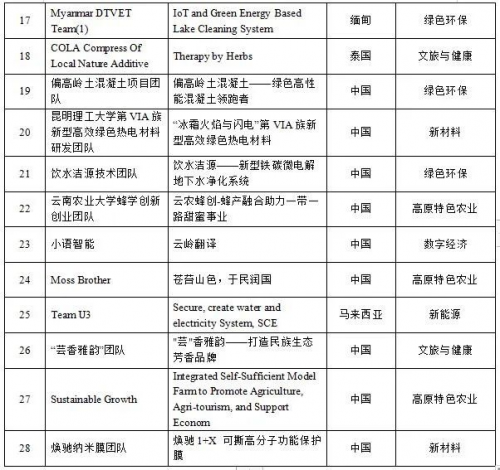 　　(来源：新视线)