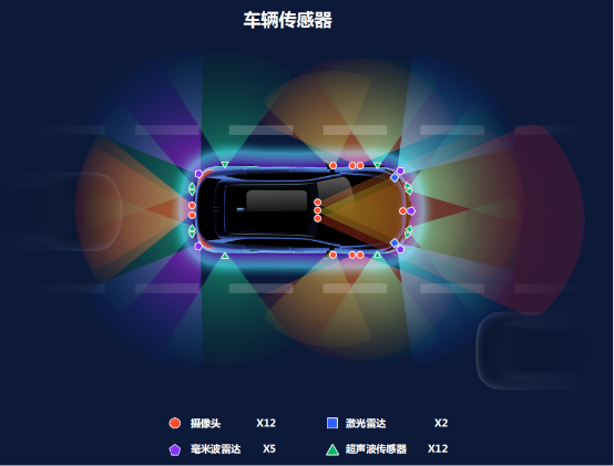 　　魏牌摩卡DHT-PHEV激光雷达版感知系统