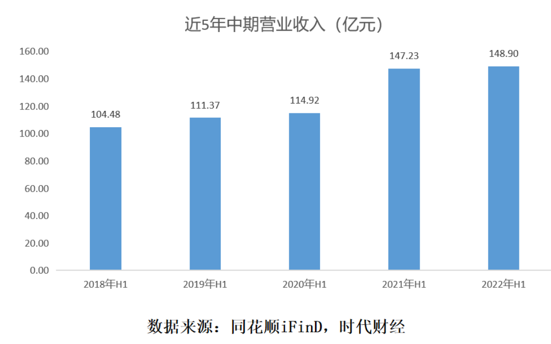 “国联”中国联塑年中“成绩单”：营收创5年新高，强大韧性穿越周期