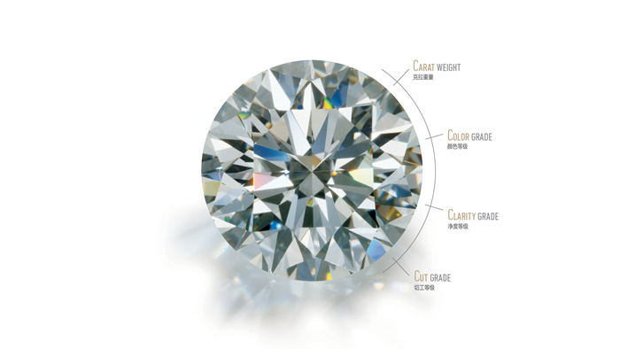 钻石4C标准。图源：GIA官网