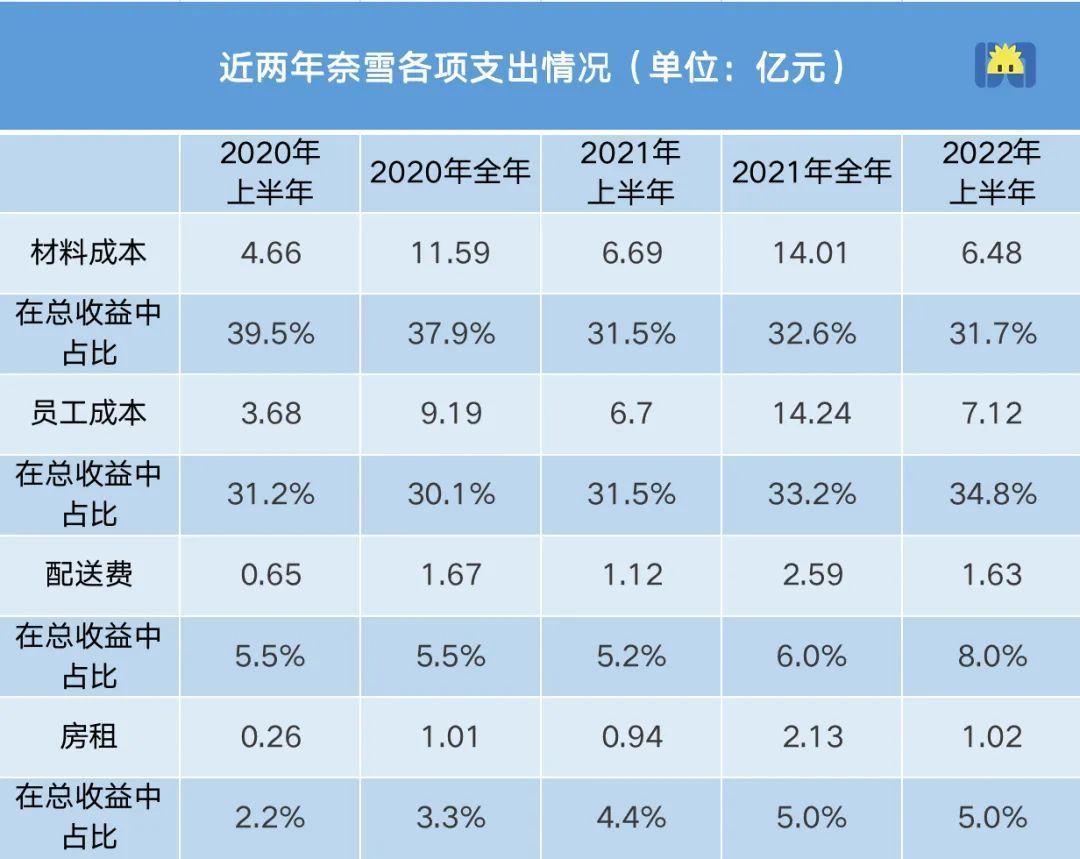 开菠萝财经制图