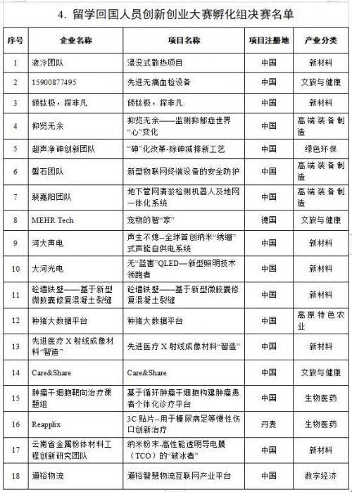 　　(来源：新视线)