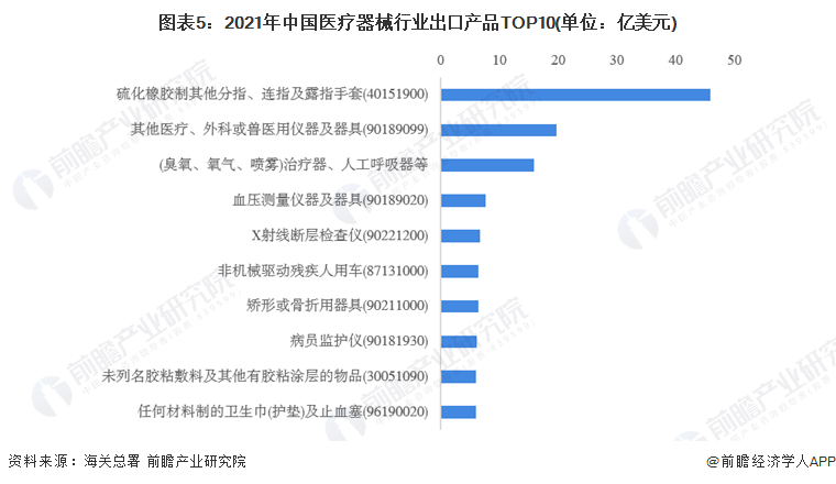 为什么中国医疗器械网2022年中国医疗器械行业进出口贸易现状分析 贸易顺差地位明显【组图】_https://www.jmylbn.com_新闻资讯_第5张