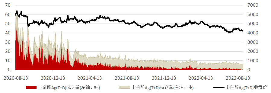 数据来源：Wind资讯，工商银行贵金属业务部