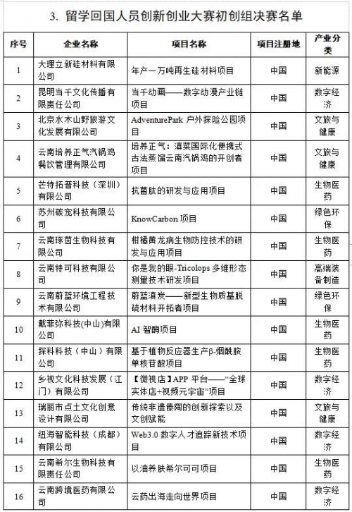 　　(来源：新视线)