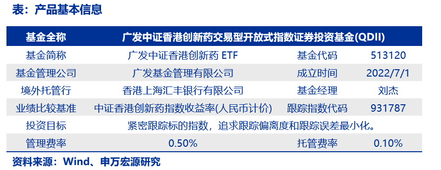 香港创新药指数解读：聚焦港股创新药板块
