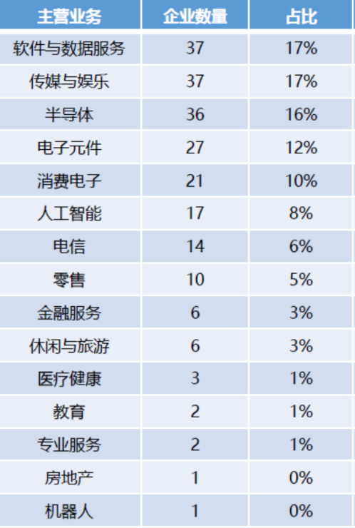数据来源：《2022胡润中国元宇宙潜力企业榜》，2022.6.30