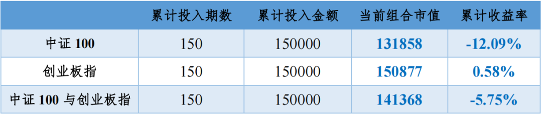 2022年8月31日投资策略分享