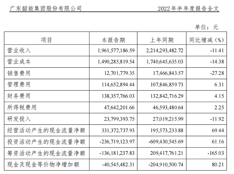 图片来源：韶能股份2022年半年度报告