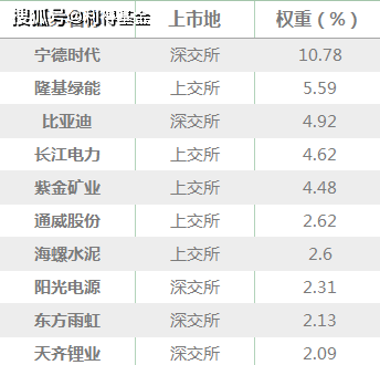 　　数据来源：中证指数官网，截止2022-08-30
