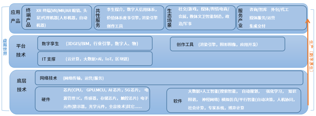 图片来源：《“元宇宙热”下，国内哪些半导体公司潜力大？》，2022.8.2