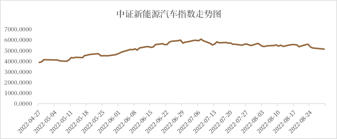 成长赛道日渐分化，害怕受伤又怕错过怎么破？
