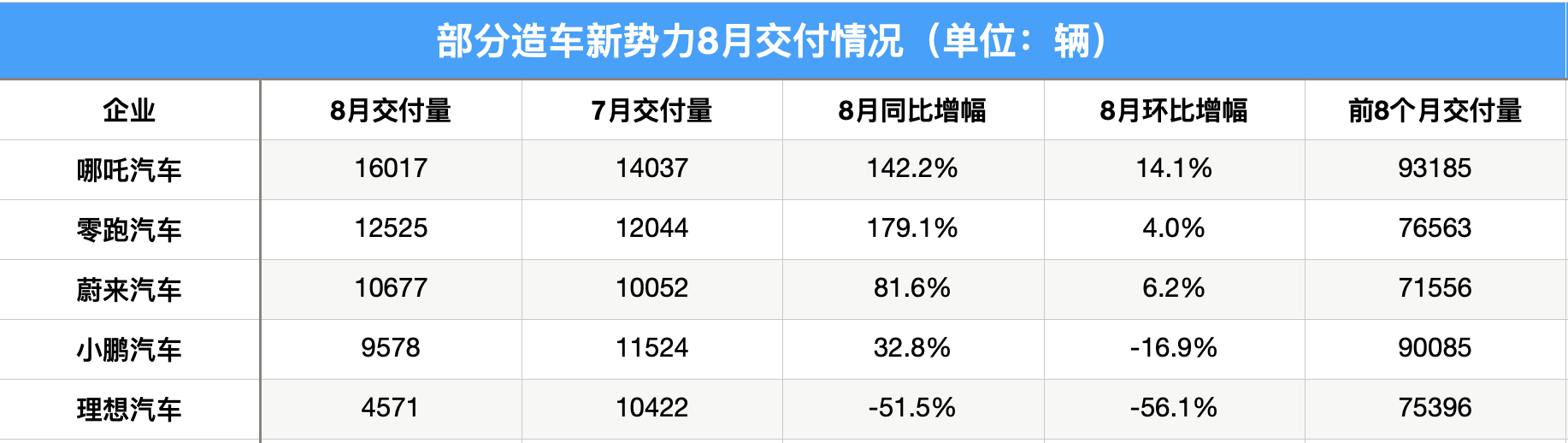 制表:每经记者 孙磊