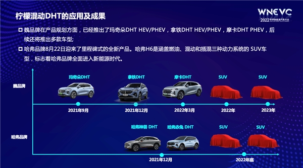 　　柠檬混动DHT产品规划