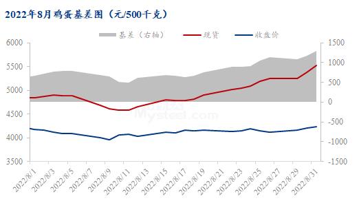 数据来源:钢联数据