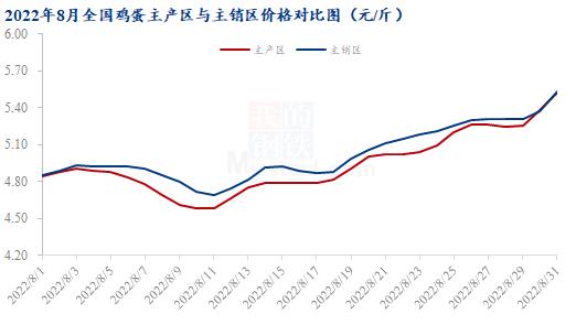 数据来源:钢联数据