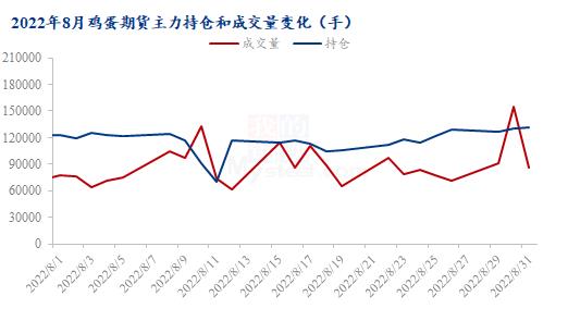 数据来源:钢联数据