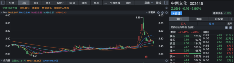 “中南”中南文化遭“皮卡丘”跨海维权，涉案金额5亿元超全年营收总额