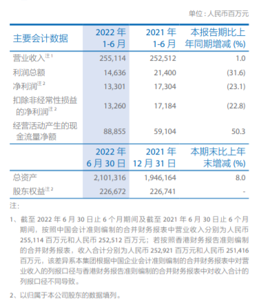 资料来源：中国太保半年报