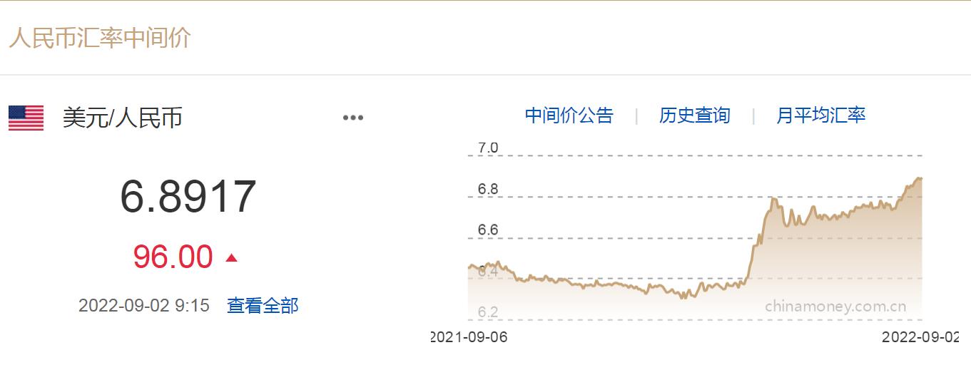 来源:中国外汇交易中心